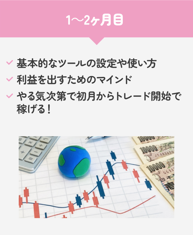 1~2か月目 ・基本的なツールの設定や使い方 ・利益を出すためのマインド ・やる気次第で初月からトレード開始で稼げる！