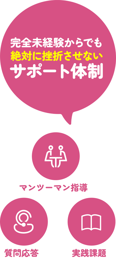 完全未経験からでも絶対に挫折させないサポート体制