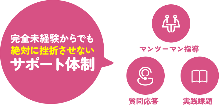 完全未経験からでも絶対に挫折させないサポート体制