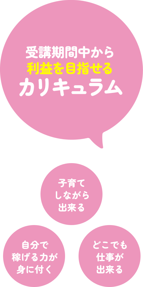 受講期間中から利益を目指せるカリキュラム