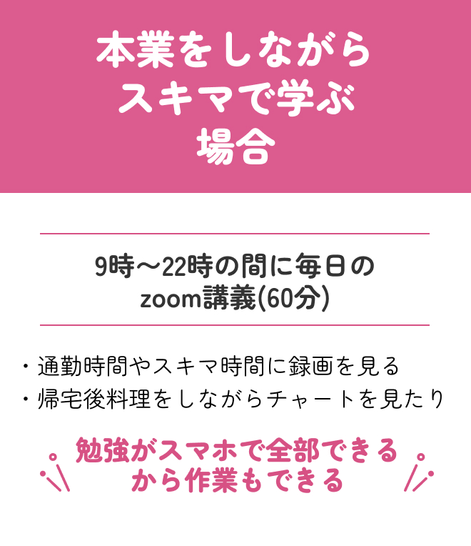 本業をしながらスキマで学ぶ場合 9時～10時の間に毎日のzoom講義(60分)