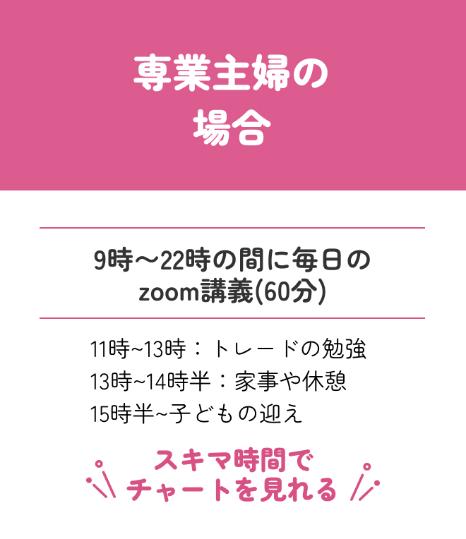 専業主婦の場合 9時～10時の間に毎日のzoom講義(60分)