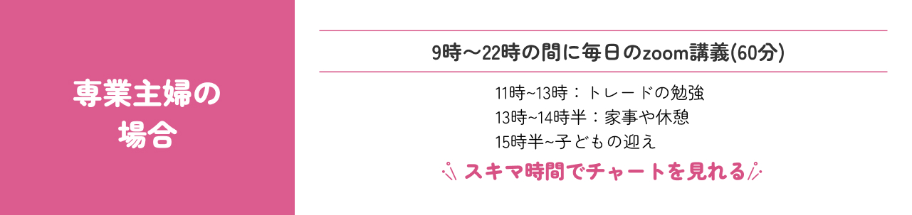 専業主婦の場合 9時～10時の間に毎日のzoom講義(60分)